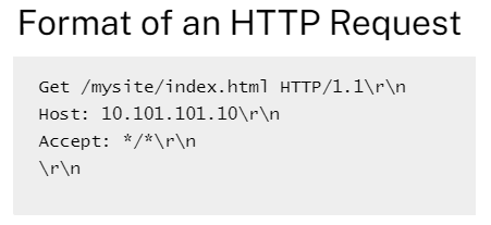 HTTP Request Format
