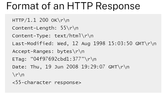 HTTP Response Format