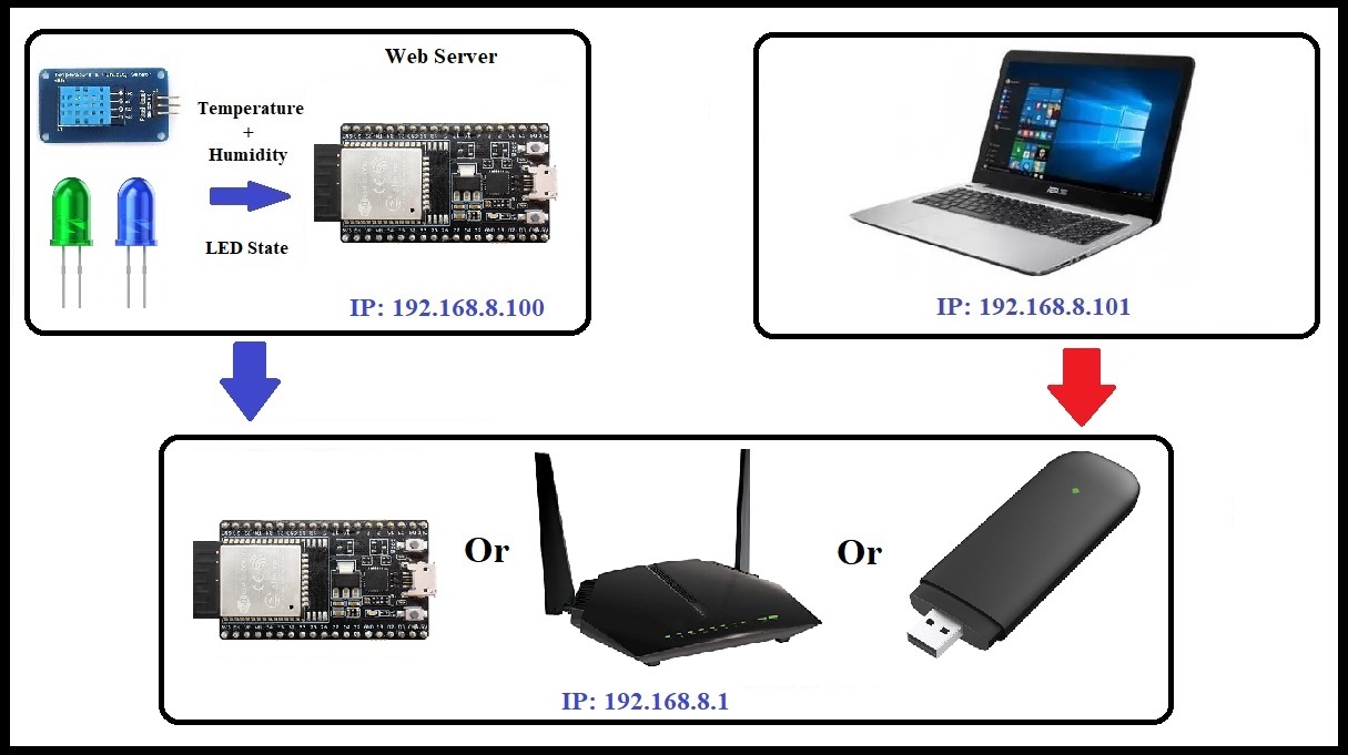 System Architecture
